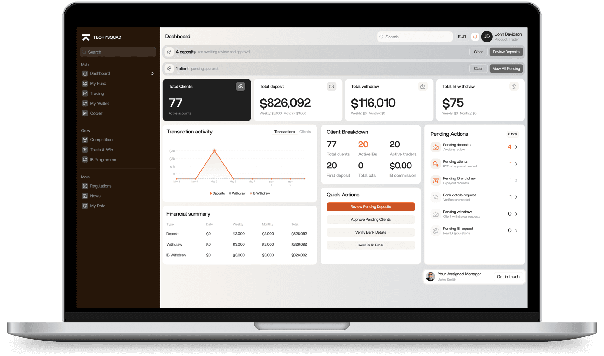 Forex CRM