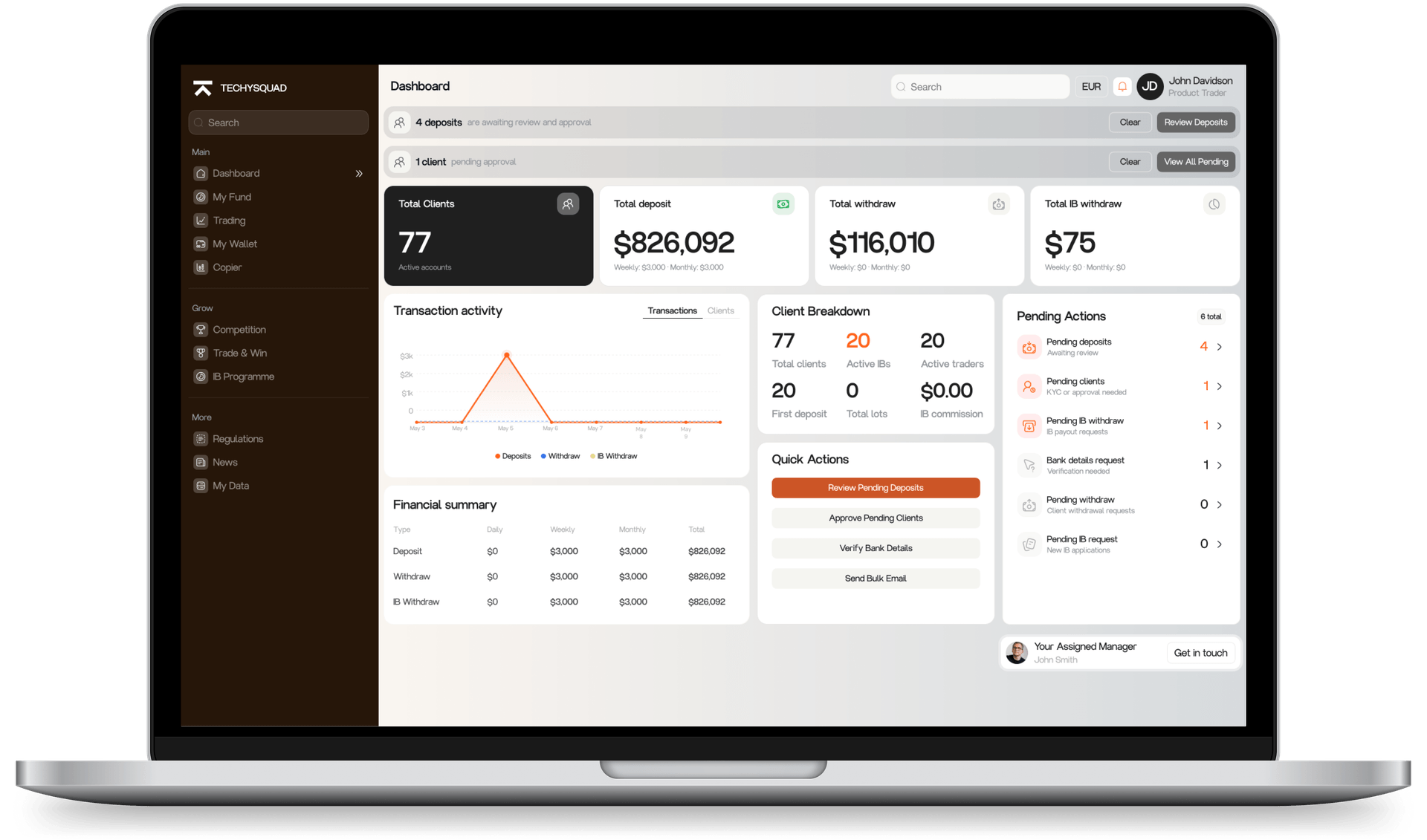 Forex CRM