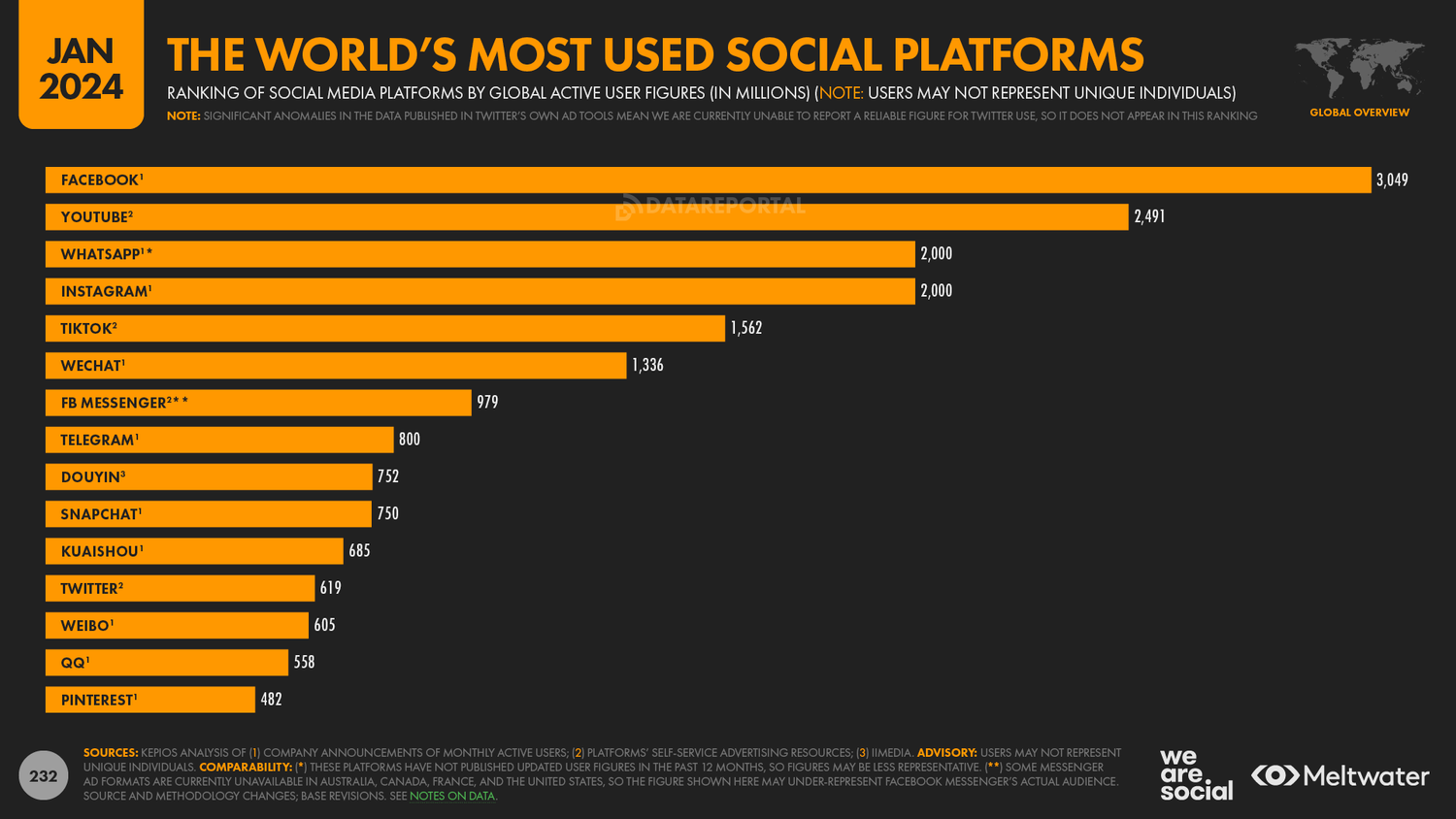 Worlds_Most_Used_Social_Media_Platform_2024