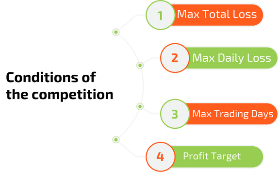 Prop_Trading_Demonstrate_your_skills